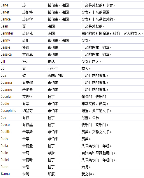 怎么给孩子起英文名字_双方夫妻都姓于 孩子起什么名字_给孩子起什么名字最有意义