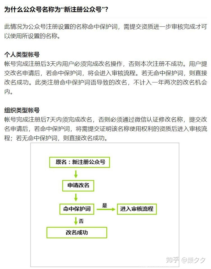 微信订阅号修改名字吗