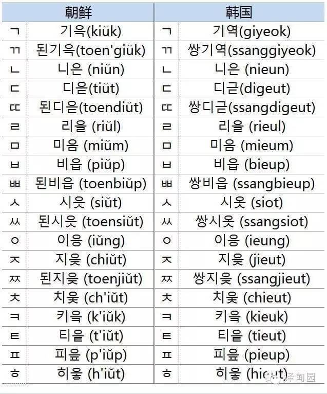 三个字的英文名怎么写_北字开头的5字游戏名_写英文花体字用的笔