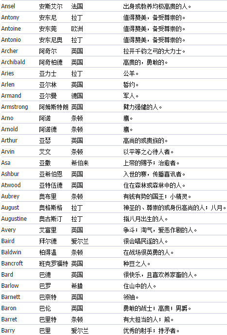 品牌起名方法_起名不求人35种起名方法_起名字的方法