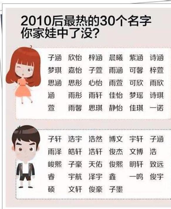 宝宝时辰八字起名_婴儿免费时辰八字起名_宝宝时辰八字起名打分