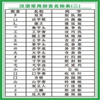 属鸡取名峻用名字好吗_取名用滔好还是涛_用熙字取名男孩名字