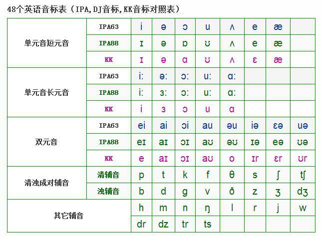 周岁宝宝同步养育实用宝典_宝宝起名实用宝典_宝宝吉祥起名实用宝典