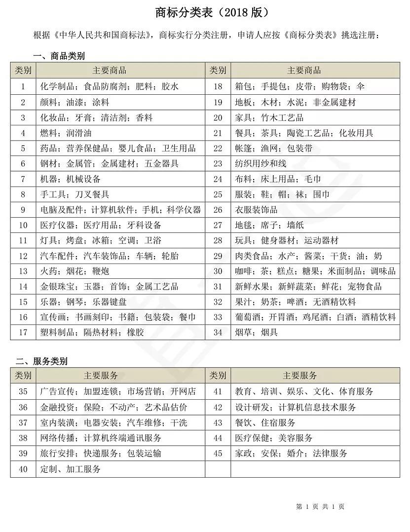 公司起名 商标注册_商标起名查询_商标起名