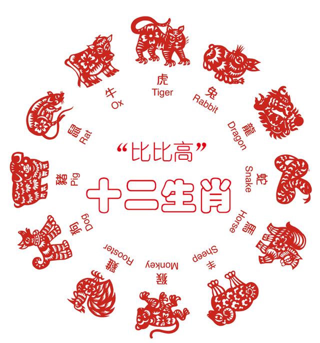 宜字五行属什么_属蛇取名宜用字_猴宝宝用霖字取名