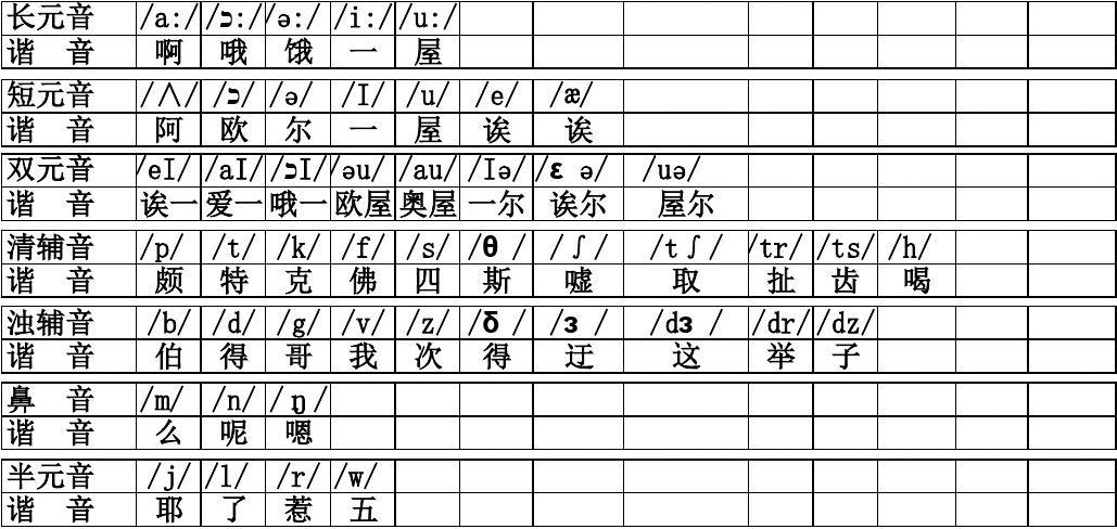 起名用翰林好吗_起名字不能用的字_用雨字起名真的克父吗