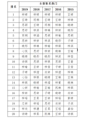 属狗的女宝宝取名大全_宝宝取名大全女宝宝_女的宝宝属马取名大全