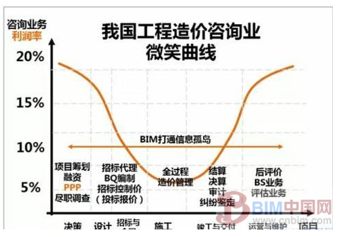 公司风水咨询_工程咨询公司起名_注册咨询工程