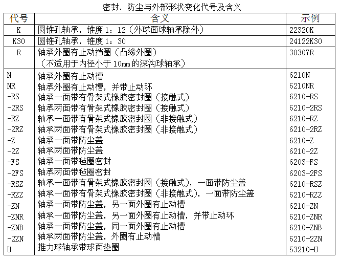 马宝宝起名带辰字_宝宝起名常用字_宝宝定字起名