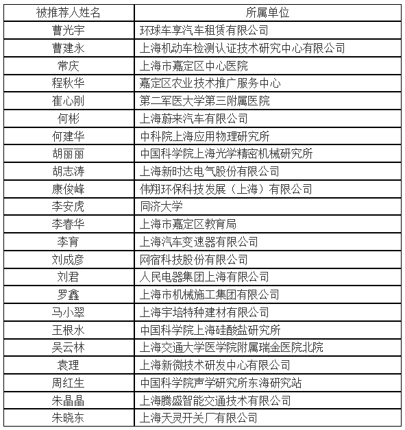 五行属木的字男孩用鸡_属鸡取名峻用名字好吗_属木和属水的女孩子名字