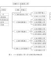 求建设项目管理公司起名用字大全，越多越好！