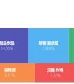<strong>外卖中的便当生意正在向“精致”转变？</strong>