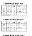 周易宝宝起名打分测试免费