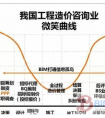 案例名称：河南鼎成工程咨询有限公司