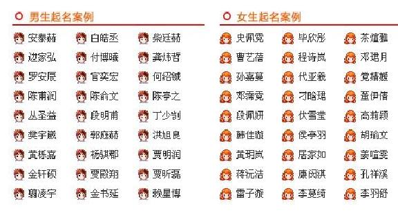 男宝宝用渏字取名好吗_属牛男宝宝用萱字取名好吗_取名猴宝宝男依字后面取什么字好