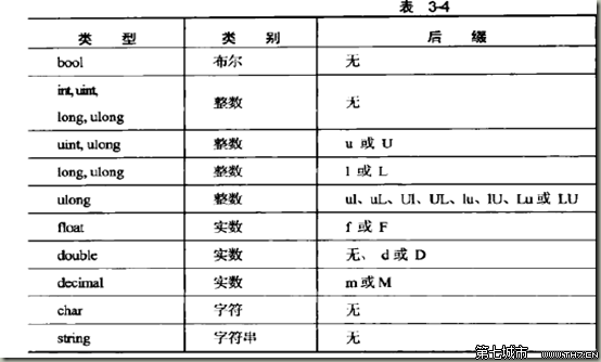 尾字带城字起名有哪些_白龙王给明星起名字_白龙王是谁