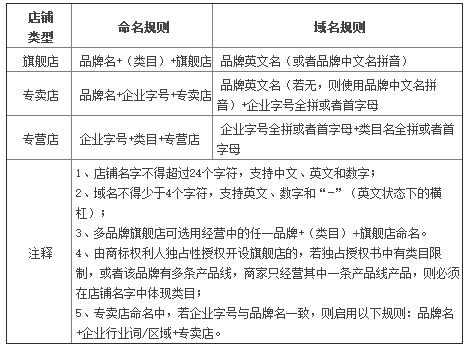 文化气息的店名_超市店名:文化有关_好店名的文化