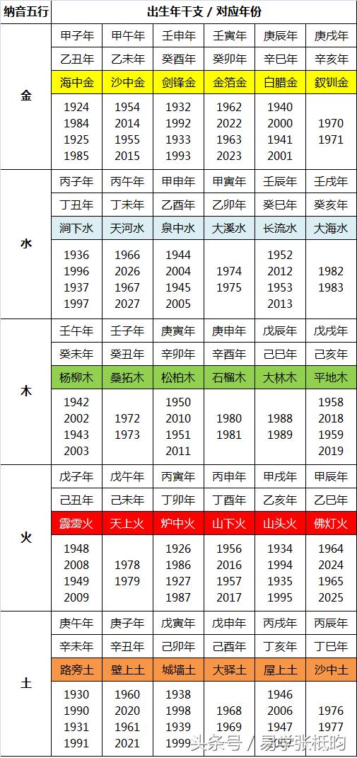 2015年男宝宝起名大全_2015年房姓男宝宝起名_2015年属羊男宝宝起名