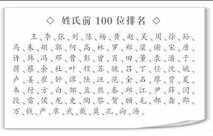 杨姓蛇宝宝起名大全_蛇宝宝起名大全康熙9划字_12月蛇宝宝起名大全