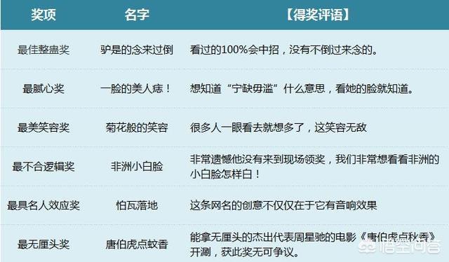 微信群名搞笑幽默（比较有意思的微信群名）