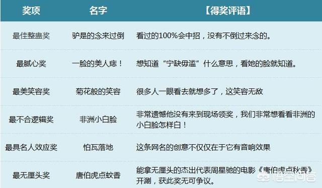 微信群名搞笑幽默（比较有意思的微信群名）