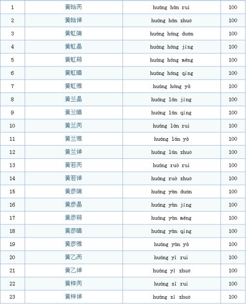 宝宝起名打分_宝宝起名五行打分_宝宝起名五行打分