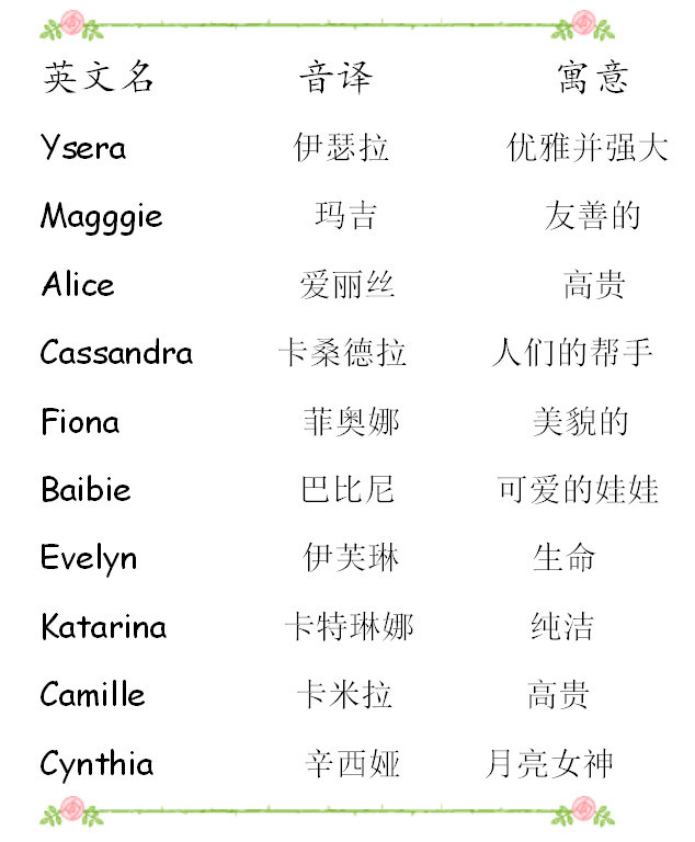 女生时尚气质英文名字_女生洋气且有气质名字_女生时尚气质英文名字