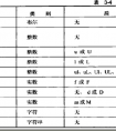 白龙王：不怕生错命，就怕起错名，2020年给宝宝起名要注意