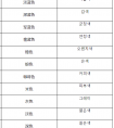 给男孩起名带金字旁的字适合的有哪些