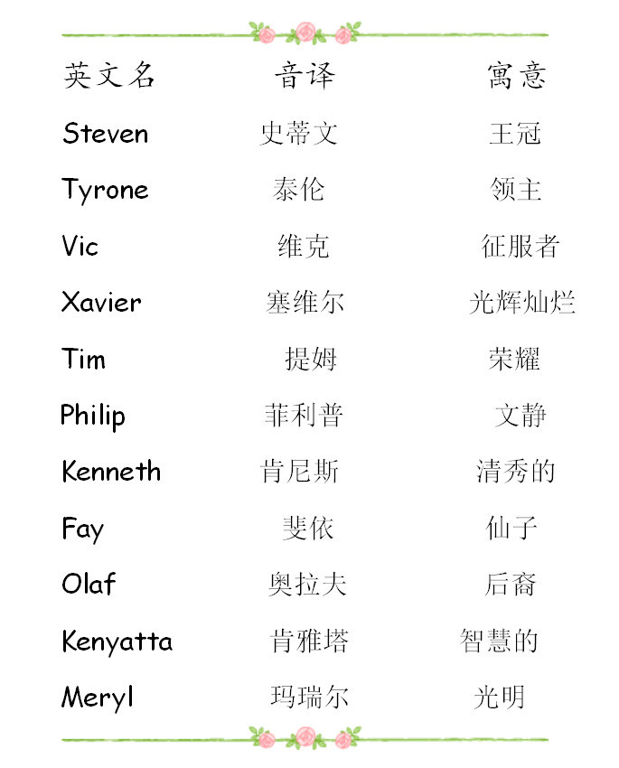 唯美气质女生英文名字_微博名字英文女生唯美_女生头像气质唯美
