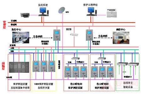 廊坊监控安防公司_合肥监控安防公司_安防监控公司起名