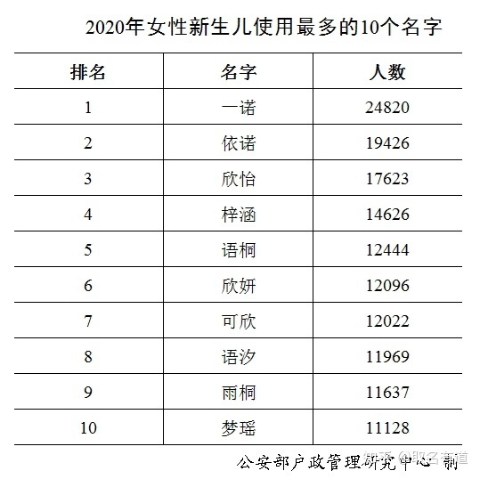 佛山宝宝起名删除_佛山宝宝起名删除_起名宝宝起名起名网免费起名网