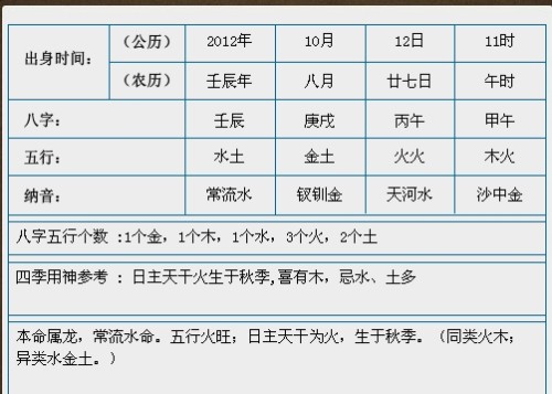 属虎 八字偏强,八字喜「水」,起名最好用五行属性为「水」的字