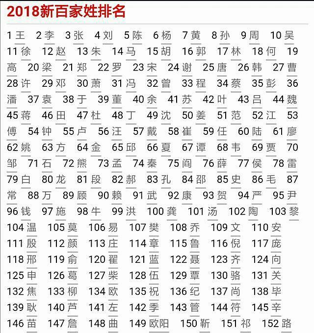 马宝宝起名 选草字头字_姓战宝宝起名 战姓起名字大全_我姓周,妈妈姓马,给孩子起名字