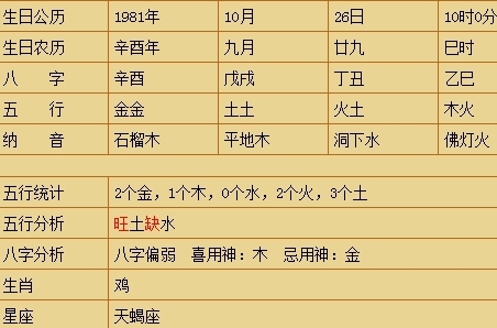 山下火命属鸡取名带木_五行属木的字大全取名_属虎松柏木命取名宜忌