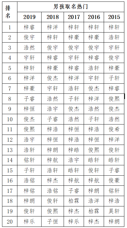 佛山宝宝起名删除