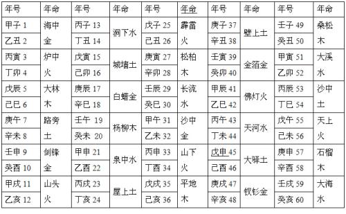 五行属土八字喜水_孩子的八字命盘是属水,五行是缺金,八字喜用神就是_属虎 八字偏强,八字喜「水」,起名最好用五行属性为「水」的字