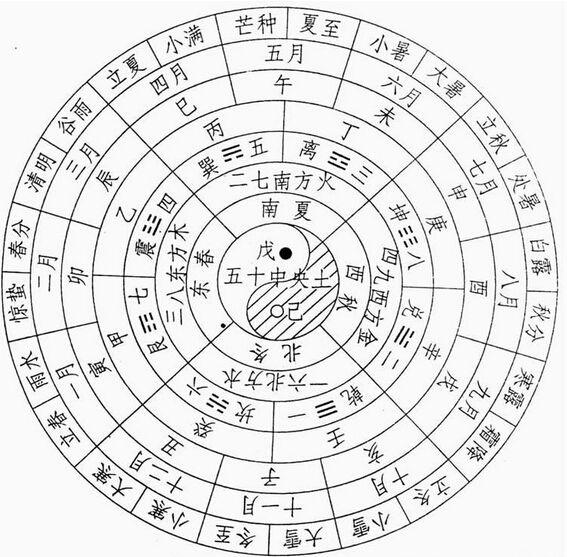 猴年女孩五行缺木取名_五行属木缺木_属猴五行缺木取名