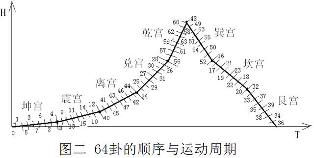 易经测店名