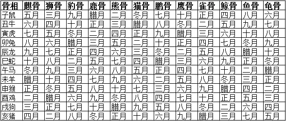 属蛇宝宝起名忌用字_属蛇的宝宝起名_属羊的宝宝起名