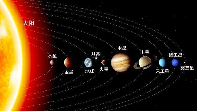 行星男饭qq名_太阳系八大行星英文_九大行星的英文名