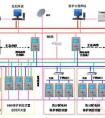 信息系统集成公司经营范围