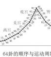 <strong>周易八卦算命店名</strong>