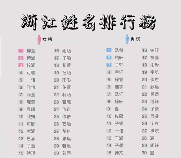 女孩起名辰字取名含义_12生肖起名取名用字宜忌_属马起名宜忌字