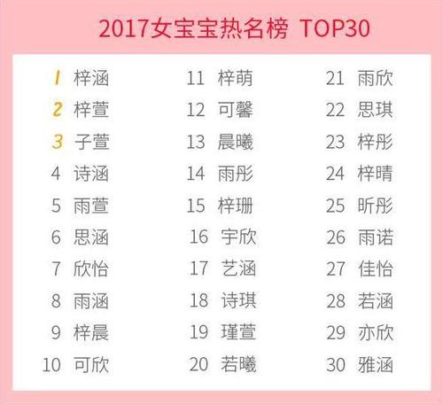 2016年宝宝起名 2016小饭桌起名大全 2017年新生儿爆款名字,轩,涵,梓被数十万宝宝承包!