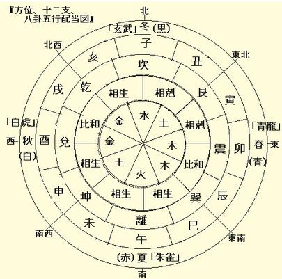 五行八字起名_公司起名五行_五行算命起名