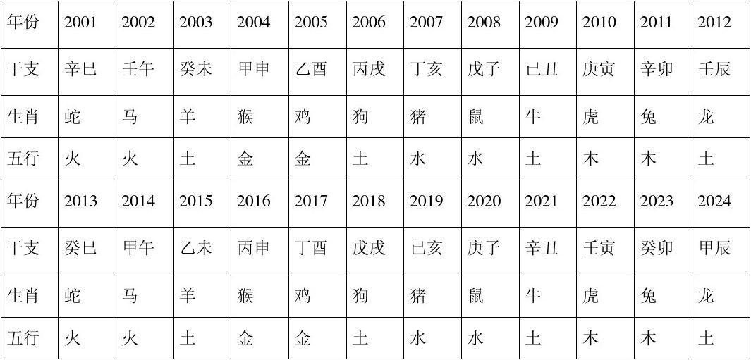 给孩子起名字姓马_给姓马的孩子如何起名_马宝宝起名带辰字