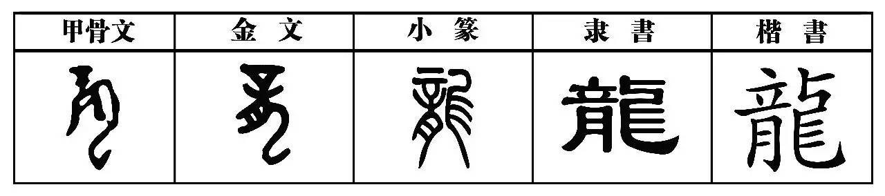 用宜字取名_属龙宝宝取名宜用字_属羊的宝宝取名禁忌