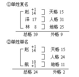 起名打分_网上起名打分_婴儿起名打分