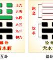 公司名称测吉凶最准确 公司起名测试吉凶